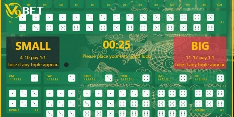 Nhập môn kiến thức cơ bản của Craps V9bet