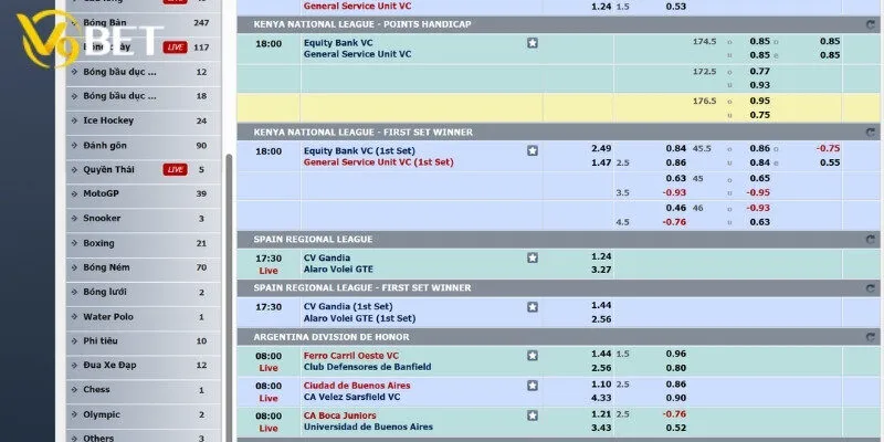 Các tính năng vượt trội của CMD sports V9bet